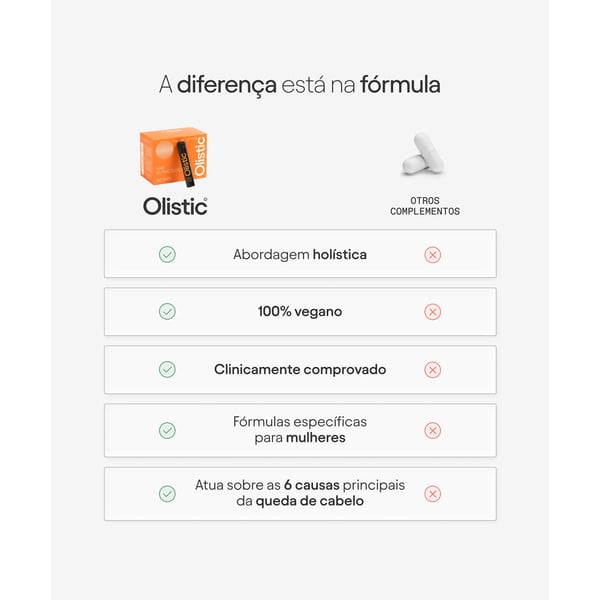 olistic-women-comparativa-pt1.webp